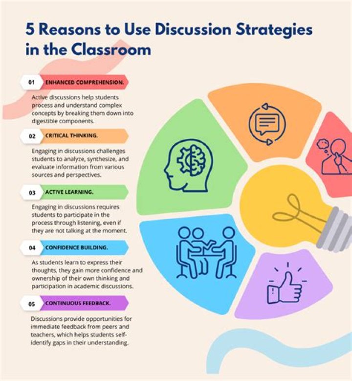 Alienable - How To Discuss