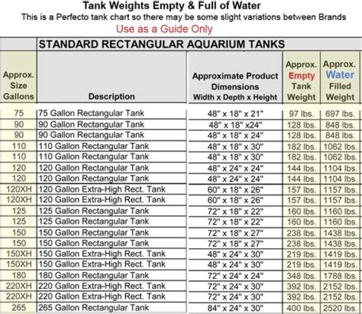 How Much Does A 220 Gallon Fish Tank Weight