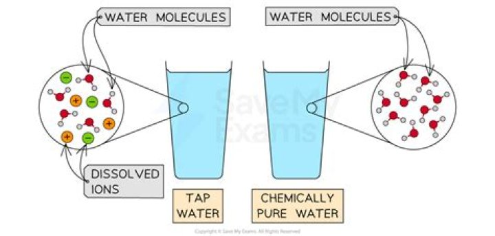Is ice water pure or impure?